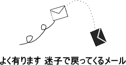 送信された手紙が落下する場面のイラスト