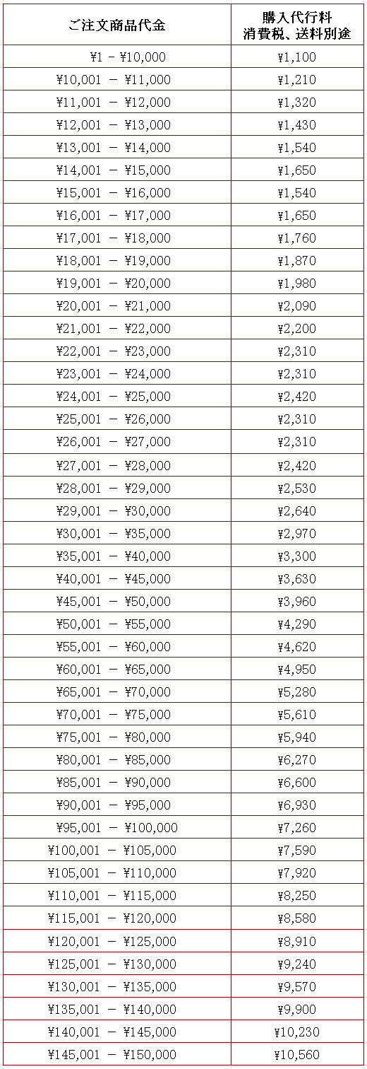 買い物代行基本料金表