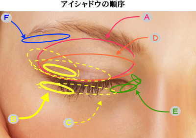 アイメイクを施した目の周辺