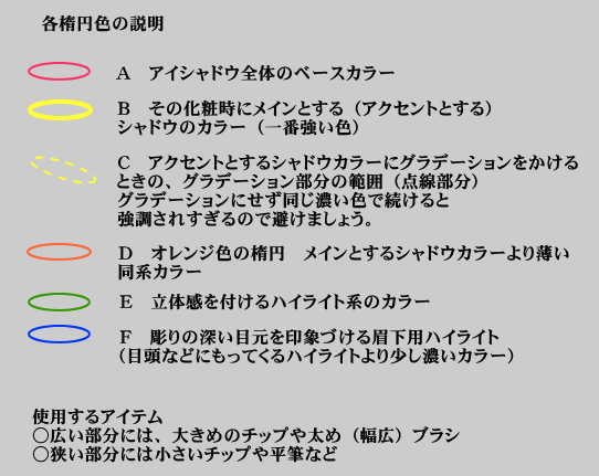 アイメイクを施した目の周辺