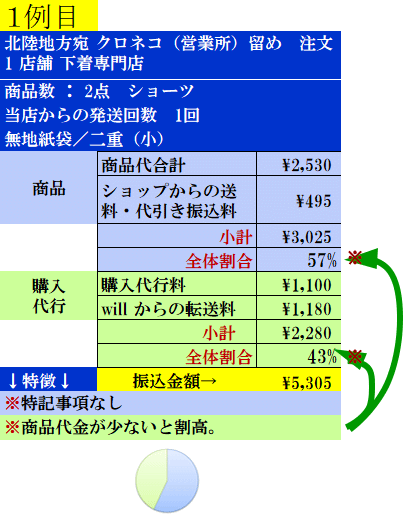 費用実例01の案内表