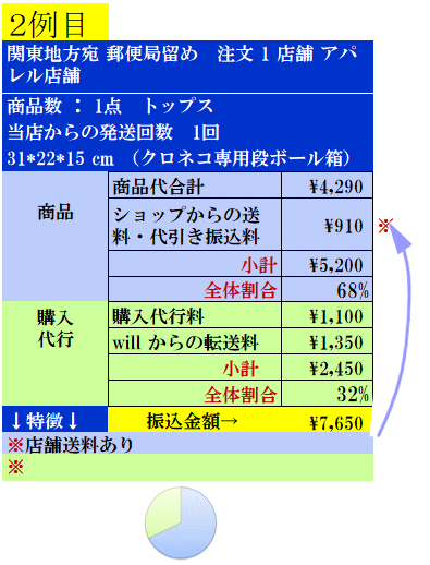 費用実例02の案内表