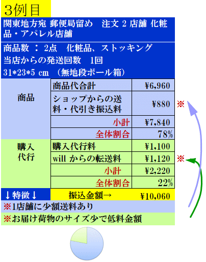 費用実例03の案内表