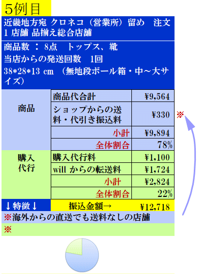 費用実例05の案内表