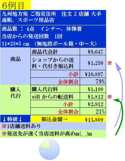 費用実例06の案内表