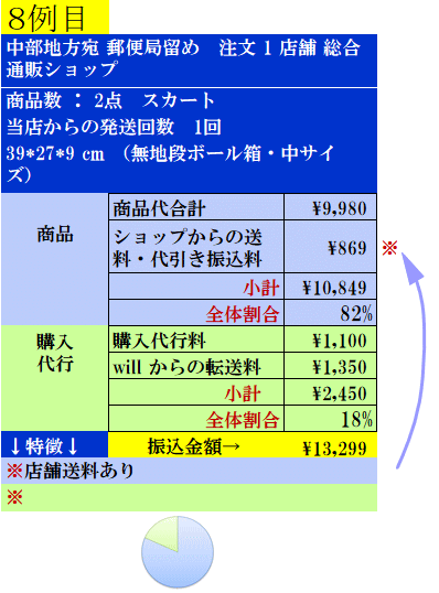 費用実例08の案内表