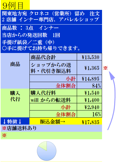 費用実例09の案内表