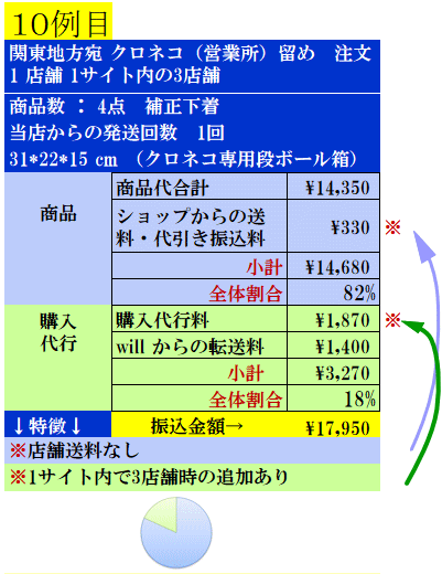 費用実例10の案内表