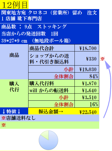 費用実例12の案内表