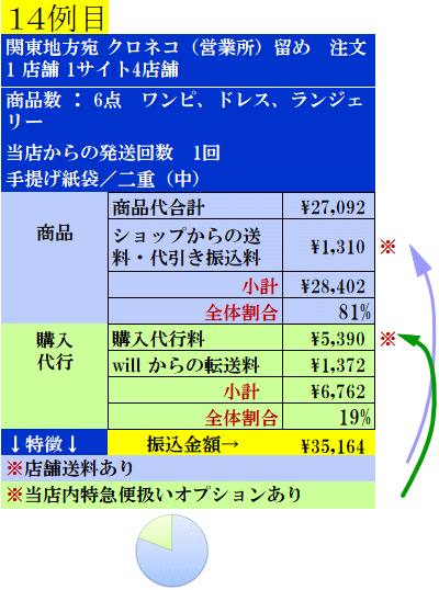 費用実例14の案内表