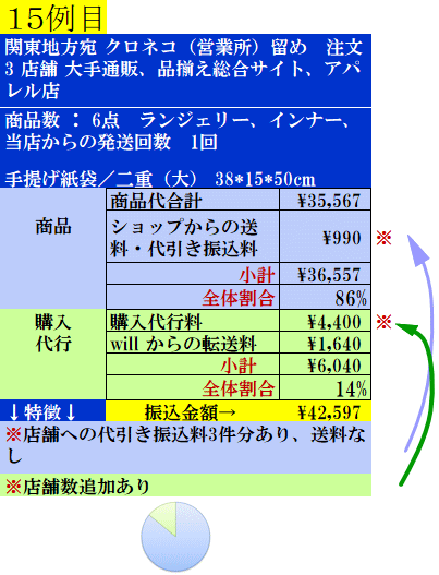 費用実例15の案内表