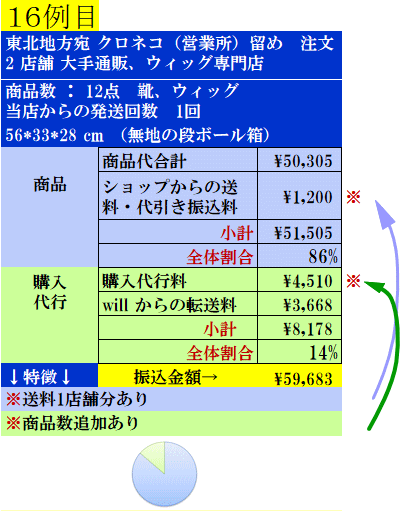 費用実例16の案内表