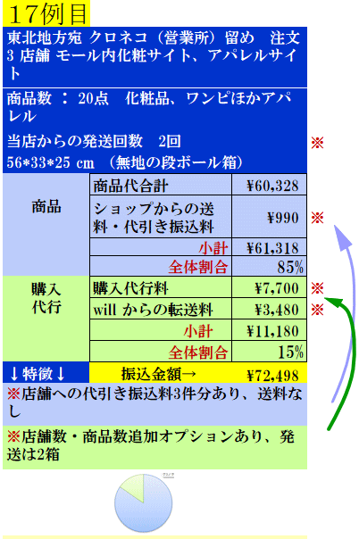 費用実例17の案内表