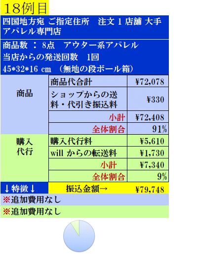 費用実例18の案内表