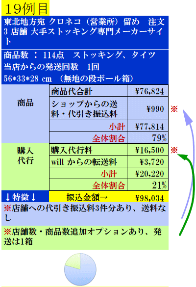 費用実例19の案内表