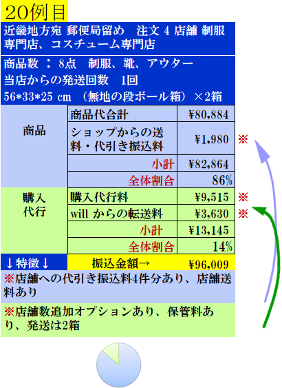 費用実例20の案内表